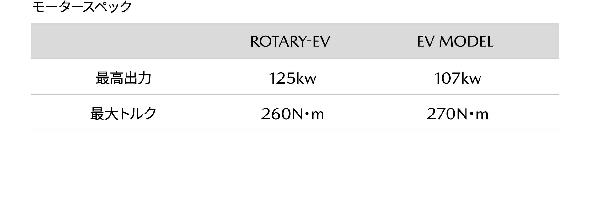 モータースペック