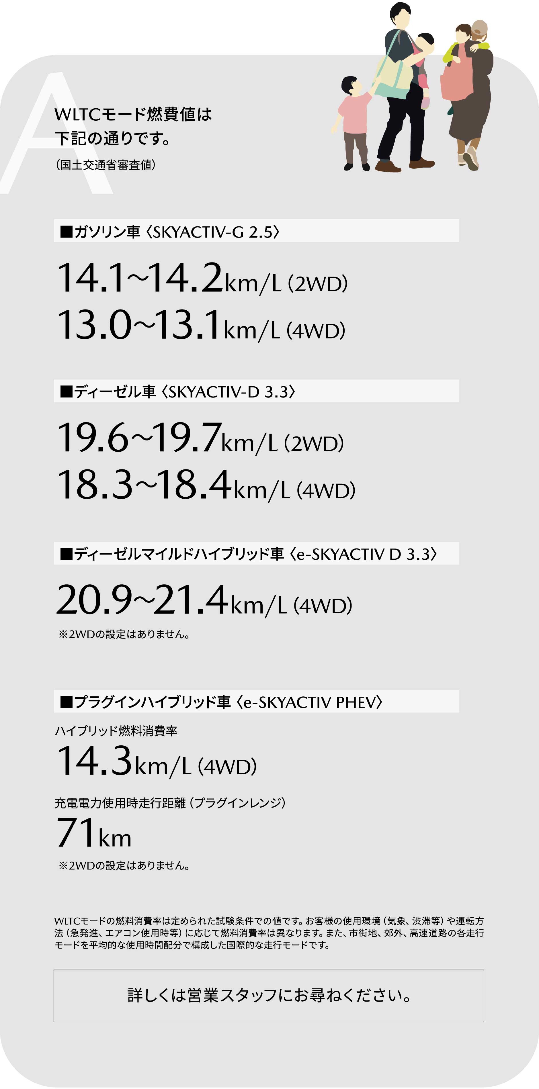 A:WLTCモード燃費値は下記の通りです。（国土交通省審査値）詳しくは営業スタッフにお尋ねください。