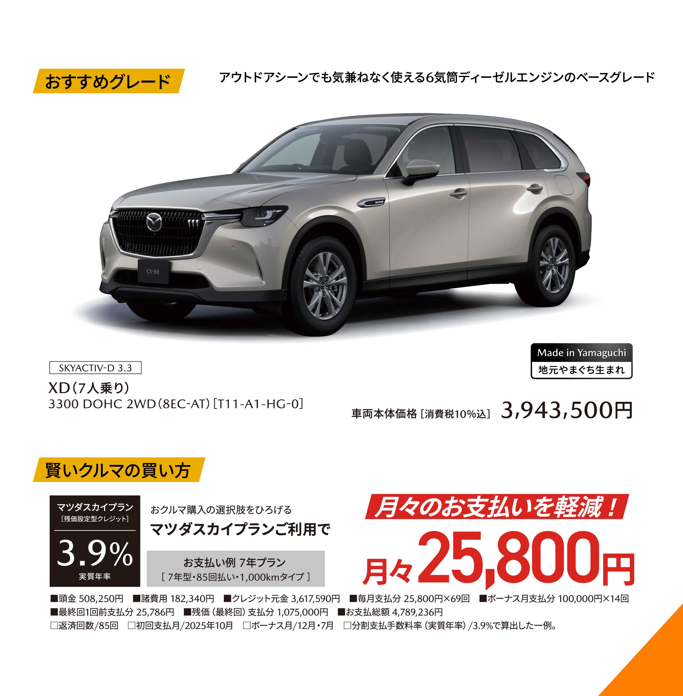 おすすめグレードと賢いクルマの買い方