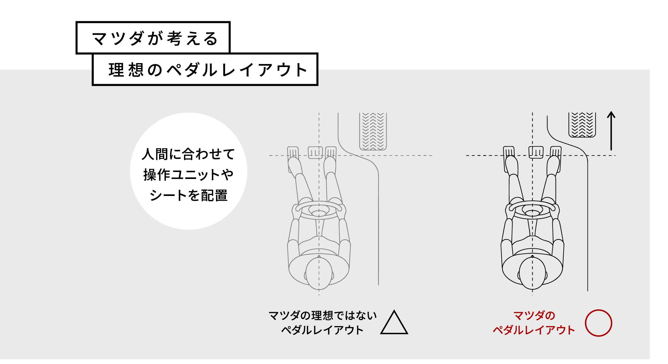 マツダが考える理想のペダルレイアウト