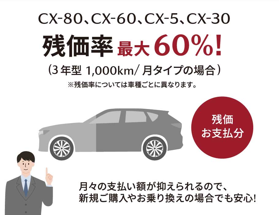 CX-80、CX-60、CX-5、CX-30残価率最大60%!