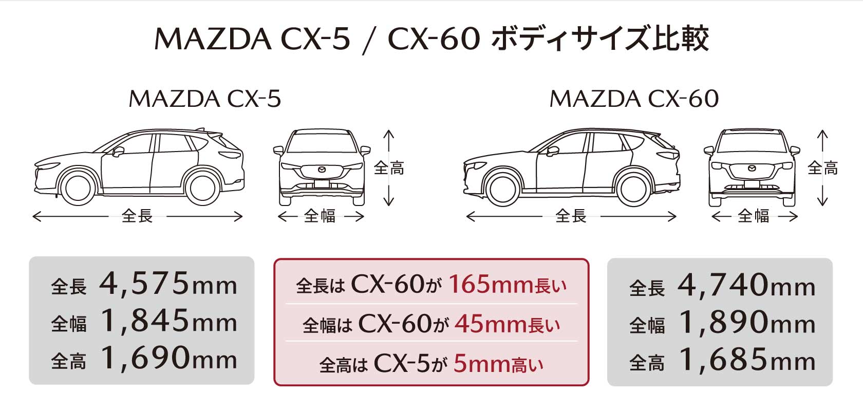 MAZDA CX-5 / CX-60 ボディサイズ比較