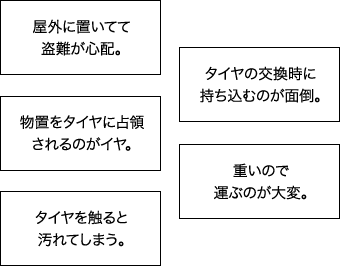 保障のおかげで長く安心して乗れるよ