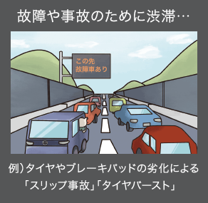 故障や事故のために渋滞…