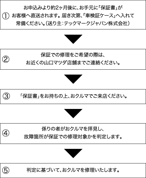 保障修理時の流れ