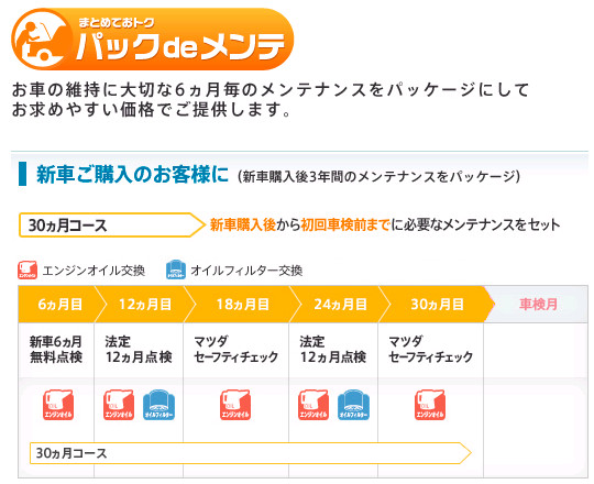 消耗品交換もできるおトクなパックプラン パックdeメンテ 新車時プラン 山口マツダのインフォメーション