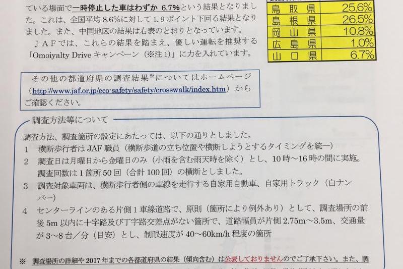 ＪＡＦではOmoiyaltyDriveキャンペーン中です