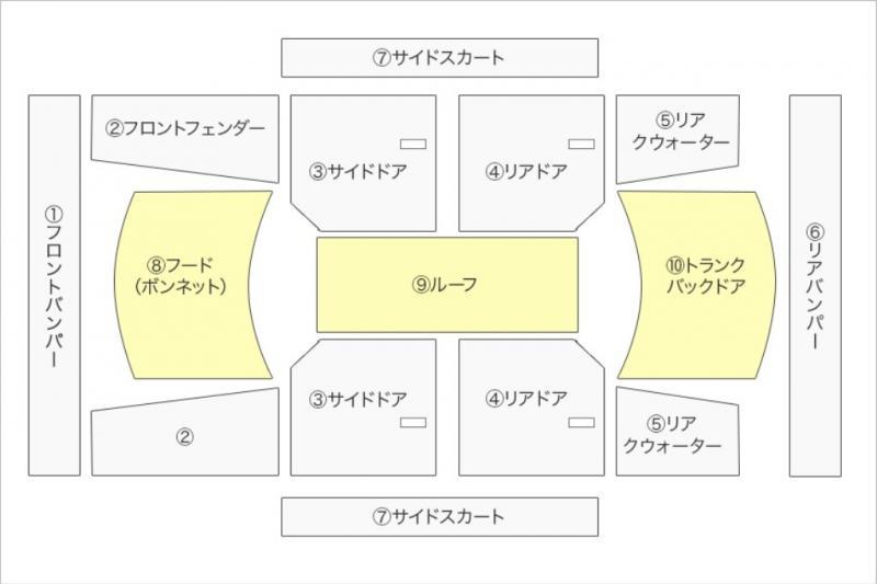 Cx 30 新しいサービス代車 山口マツダ山口朝田uclのブログ Cx 30 新しいサービス代車 山口マツダ山口朝田uclのブログ