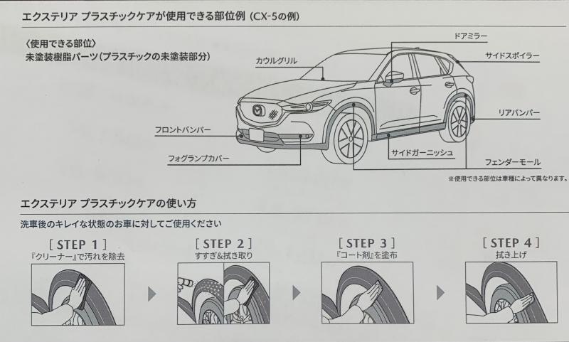 使用できる部分と使い方