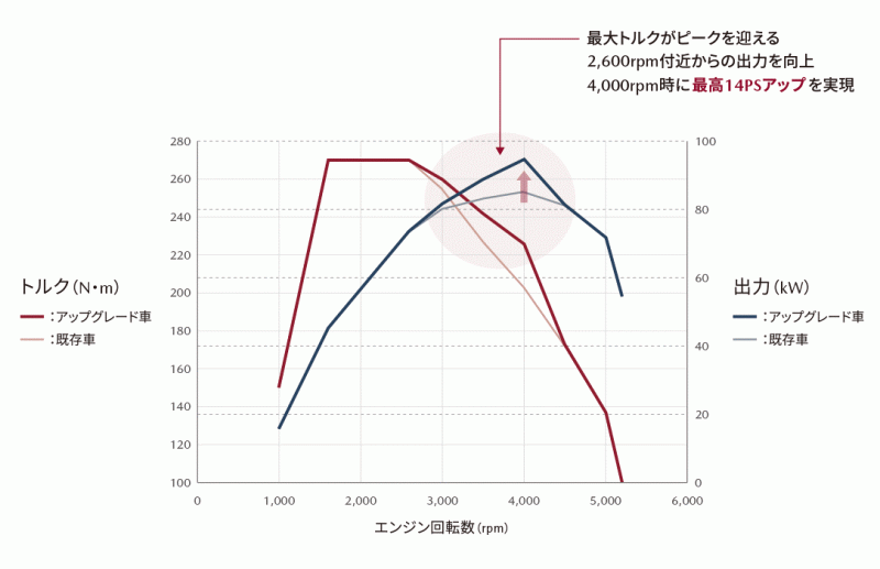 マツダ公式サイト　より転載