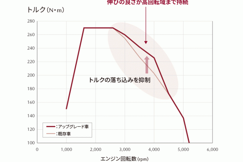 マツダ公式サイト　より転載