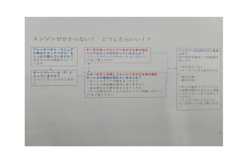 エンジンがかからない！？（もしサポブックより）