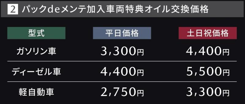 パックdeメンテ加入車両特典オイル交換価格です。