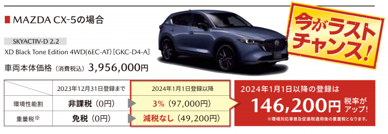 ↑↑↑こちらは、MAZDACX-5の一例です！