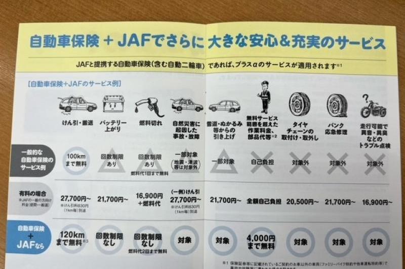 保険＋JAFのサービス